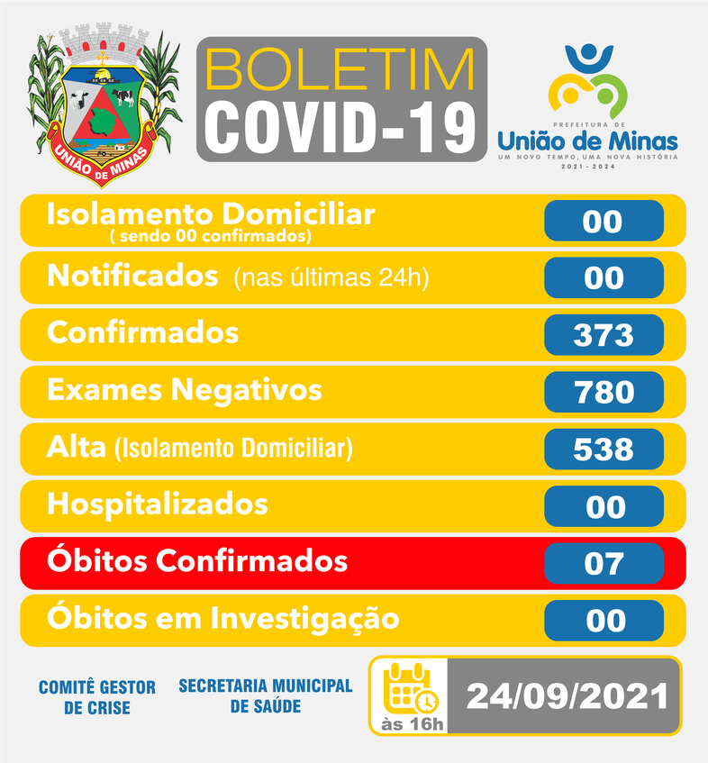 BOLETIM (COVID-19)