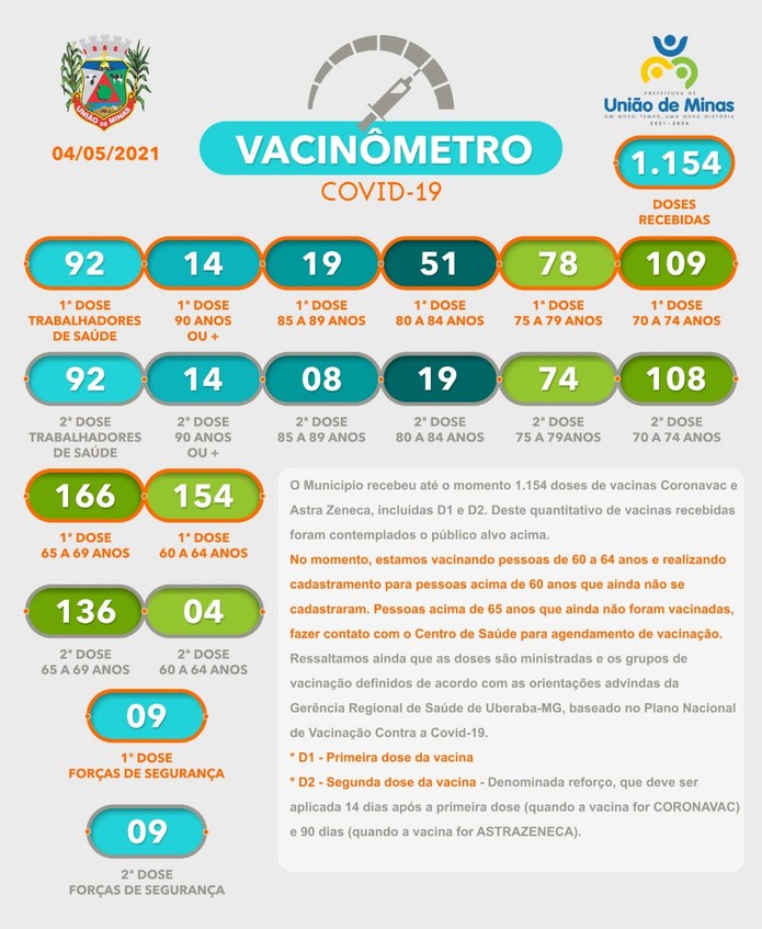 vacinometro 04-05-geova.jpeg