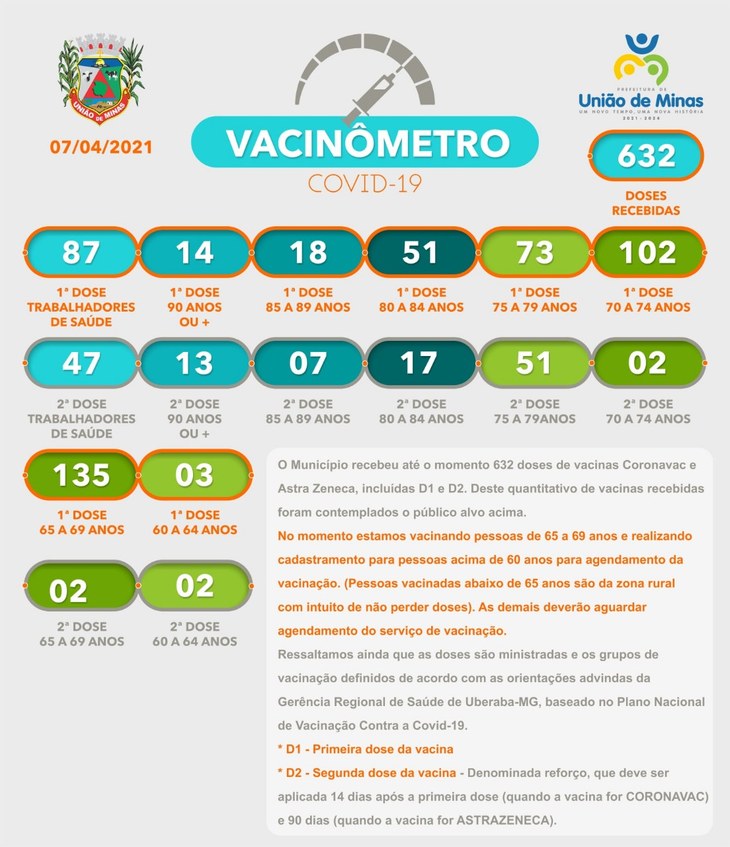 Vacinometro-07-04-2021.jpeg