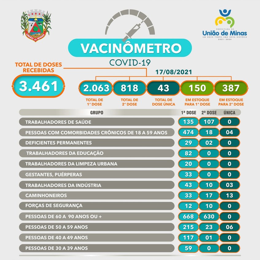 vacinometro 17-08.jpeg