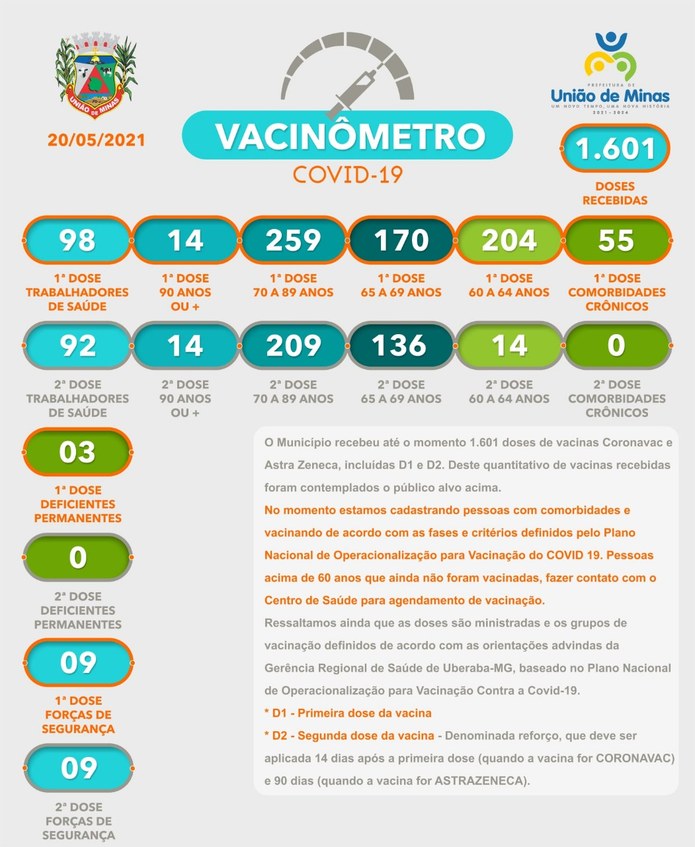 vacinometro 20-05-geova.jpeg