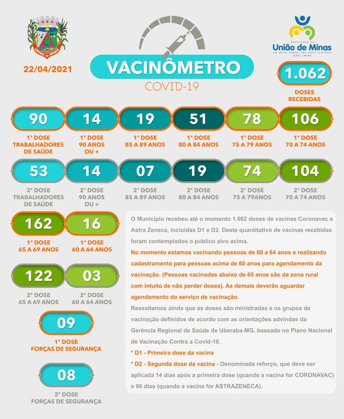 vacinometro 22-04-geova.jpeg