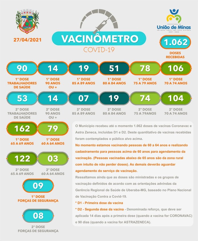 vacinometro 27-04-geova.jpeg