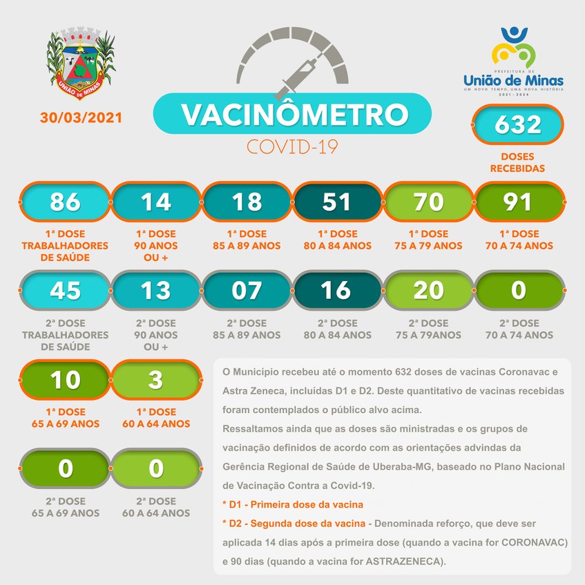vacinometro-30-03-geova.jpg