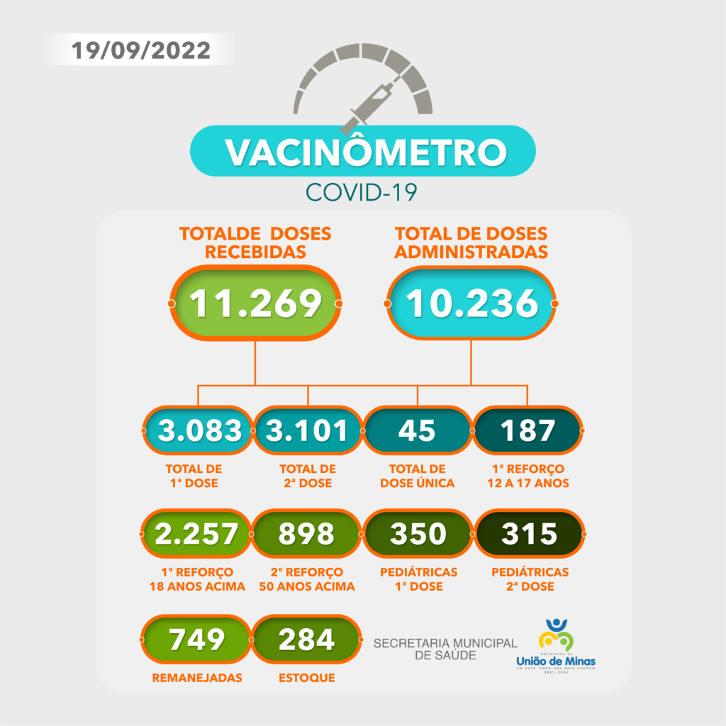 VACINOMETRO-UNIAO-19-09-1024x1024.png